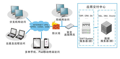 应用虚拟化开启新篇章 瑞友科技与石家庄四药达成战略合作