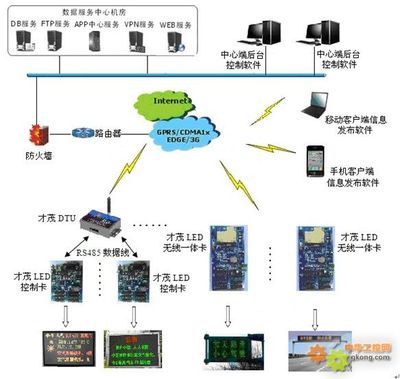厦门才茂工业级无线LED控制卡技术优势与应用推广