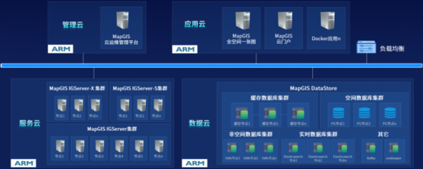 MapGIS 10.6 Pro 以自主创新技术升级，护航国产化应用全面替代