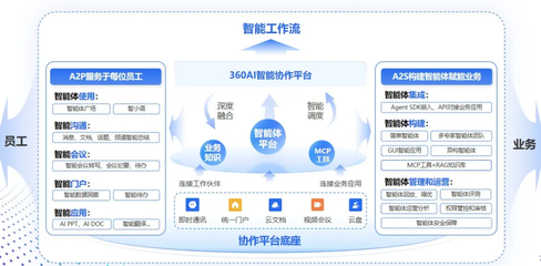 AI赋能档案管理提速数倍，三大产业率先实现场景化落地
