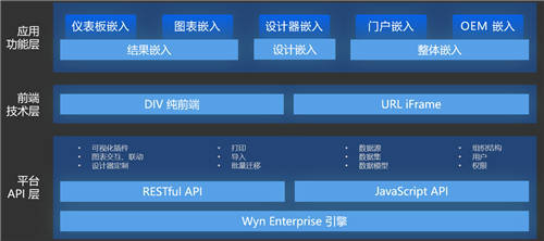 Wyn Enterprise获评数据猿&middot;金猿榜2021大数据产业创新服务产品